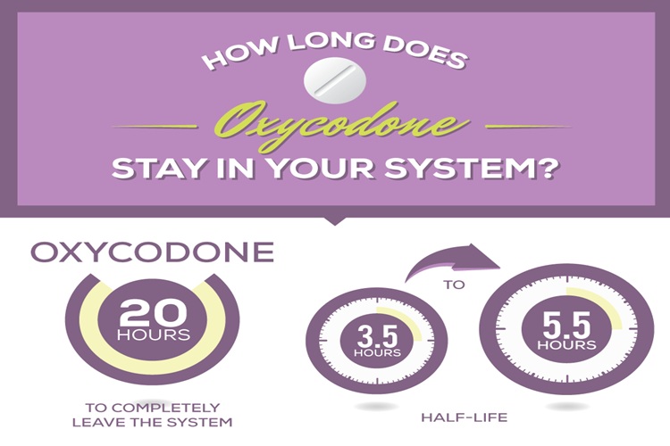 How Long Oxycodone Stays In The System UK
